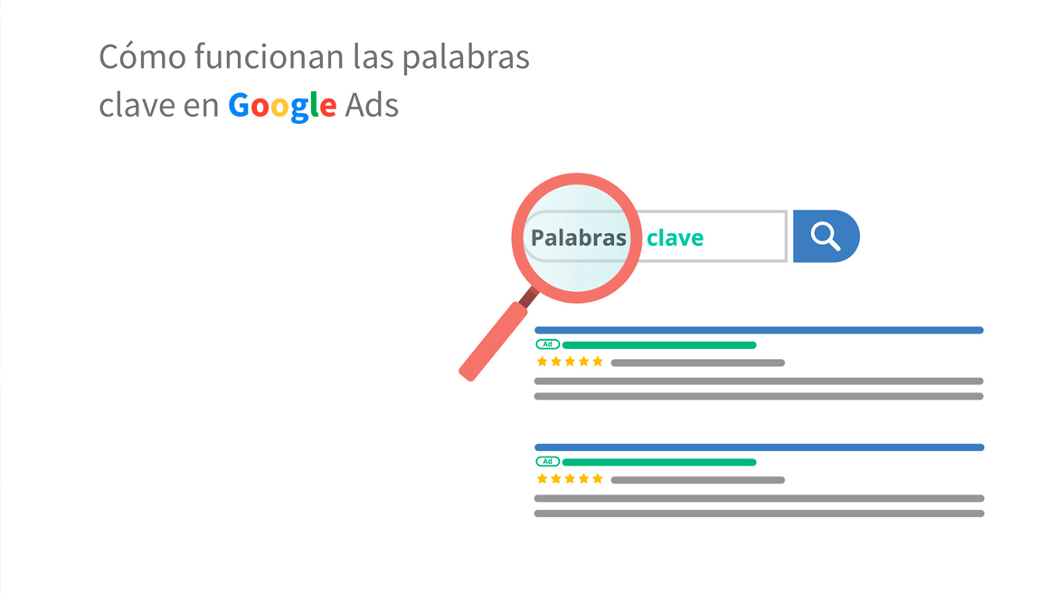 Optimización de Palabras Clave y Pujas