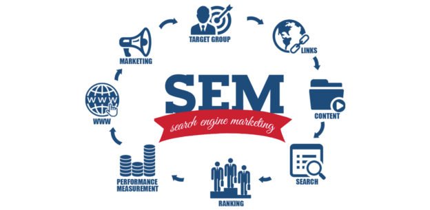 sem Crecimiento de las técnicas de posicionamiento web SEM, SEO y Social Media en los últimos 5 años