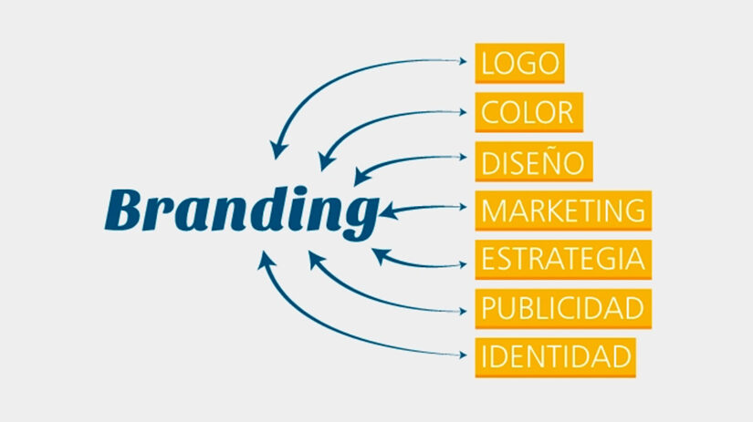 ¿Qué es el Branding en Marketing?