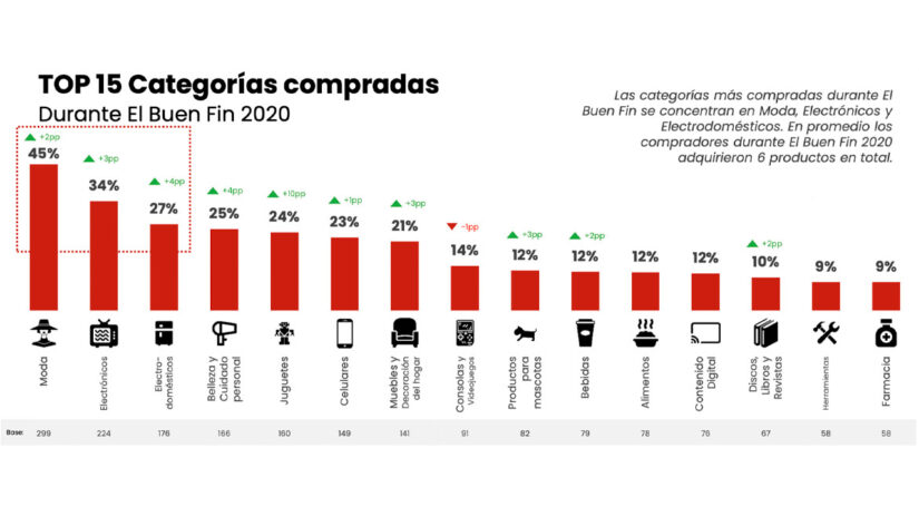 Competitividad en el mercado